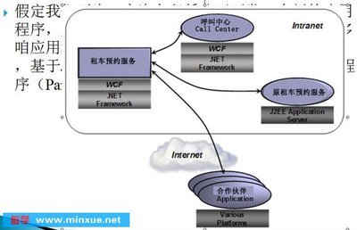 WCF技術(shù)專題 從入門到進階——構(gòu)建高效分布式應(yīng)用的基石