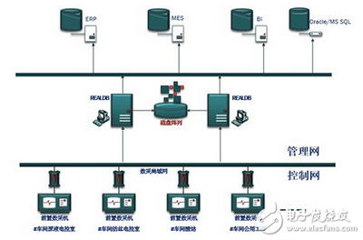 紫金橋?qū)崟r(shí)數(shù)據(jù)庫(kù)在化纖企業(yè)生產(chǎn)數(shù)據(jù)采集系統(tǒng)的應(yīng)用-電子電路圖,電子技術(shù)資料網(wǎng)站