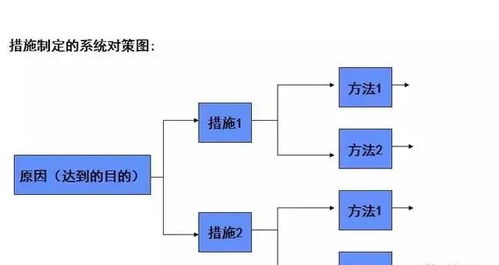 工廠管理的核心奧秘 基于“人機(jī)料法環(huán)測(cè)”的電子控制系統(tǒng)完整分析