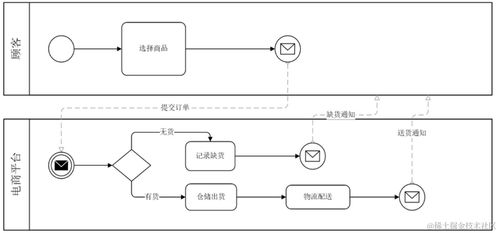 電子科大軟件系統(tǒng)架構(gòu)設(shè)計(jì) 面向?qū)ο蠼；A(chǔ)在電子控制系統(tǒng)中的應(yīng)用