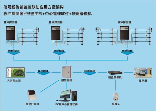 智慧軍營(yíng)新篇 電子圍欄報(bào)警系統(tǒng)的構(gòu)建與管理
