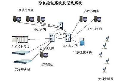 智能無(wú)線技術(shù)在電廠除灰系統(tǒng)的應(yīng)用工業(yè)控制新突破