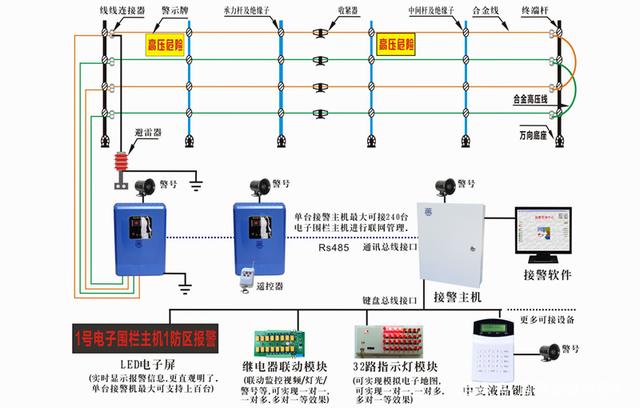 電子圍欄系統(tǒng)的核心組成及其控制系統(tǒng)解析