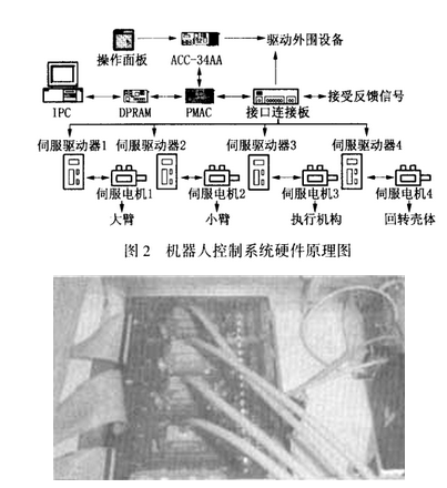 一種實(shí)用的機(jī)器人控制器力/位混合控制技術(shù)