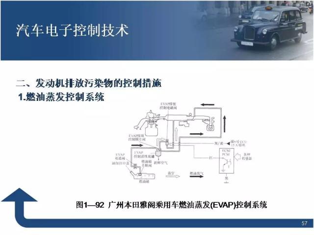 汽車電子控制技術(shù) 80頁(yè)P(yáng)PT精華詳解